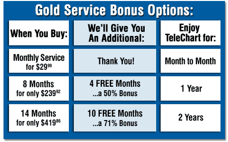 Gold Service Bonus Options